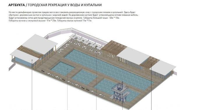 На месте дельфинария хотят сделать пляж и купальню