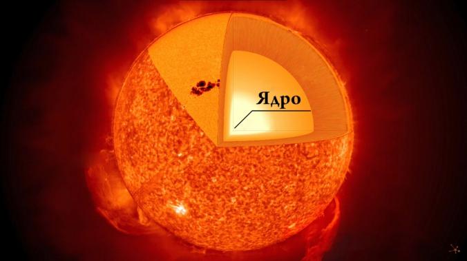 Ученые впервые обнаружили нейтрино вторичного термоядерного цикла Солнца